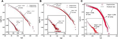 Assessing the Structural Vulnerability of Online Social Networks in Empirical Data